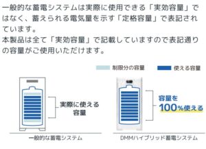 実効容量の最大活用