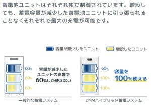 AIによる独立制御
