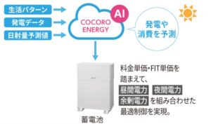 AI統御の切り替えシステム【業界初】