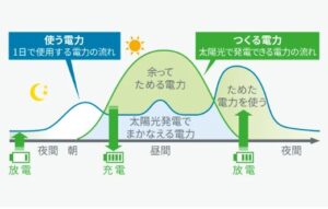 豊富な容量と拡張性